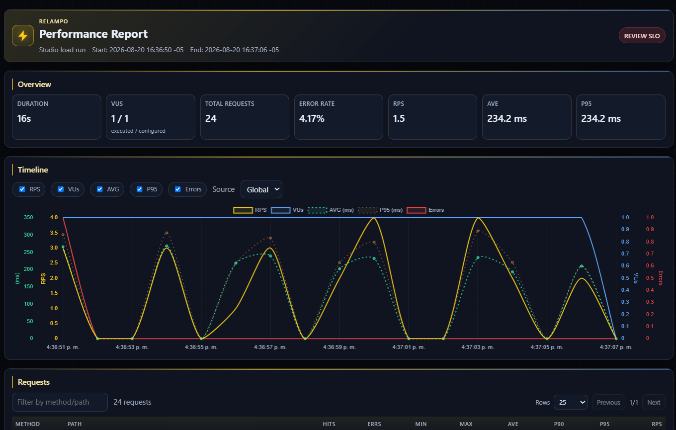 Relampo Studio run report